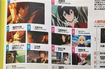 Bungou Stray Dogs ขึ้นครองตำแหน่งอันดับหนึ่งในนิตยสาร Newtype เดือนมกราคม 2017