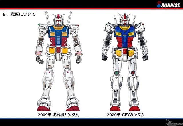 1/144 RX-78F00 Gundam & Gundam Ganaku