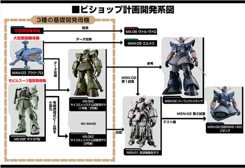 ROBOT SPIRITS <SIDE MS> MS-06Z Psycommu Zaku ver. ANIME