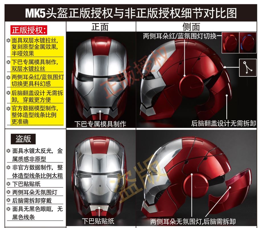 Bluetooth Speaker Iron Man MK5 Helmet
