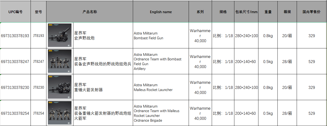 Astra Militarum Heavy Rocket Launcher Field Battery/Astra Militarum Macrosonic Field Cannon Field Battery 1/18