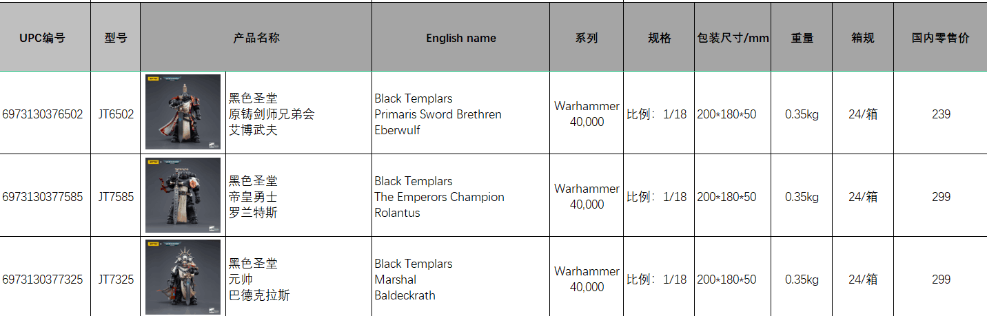 Re-engraved BT trio - Black Templar Rolandus/Badkras/Aibowufu 1/18