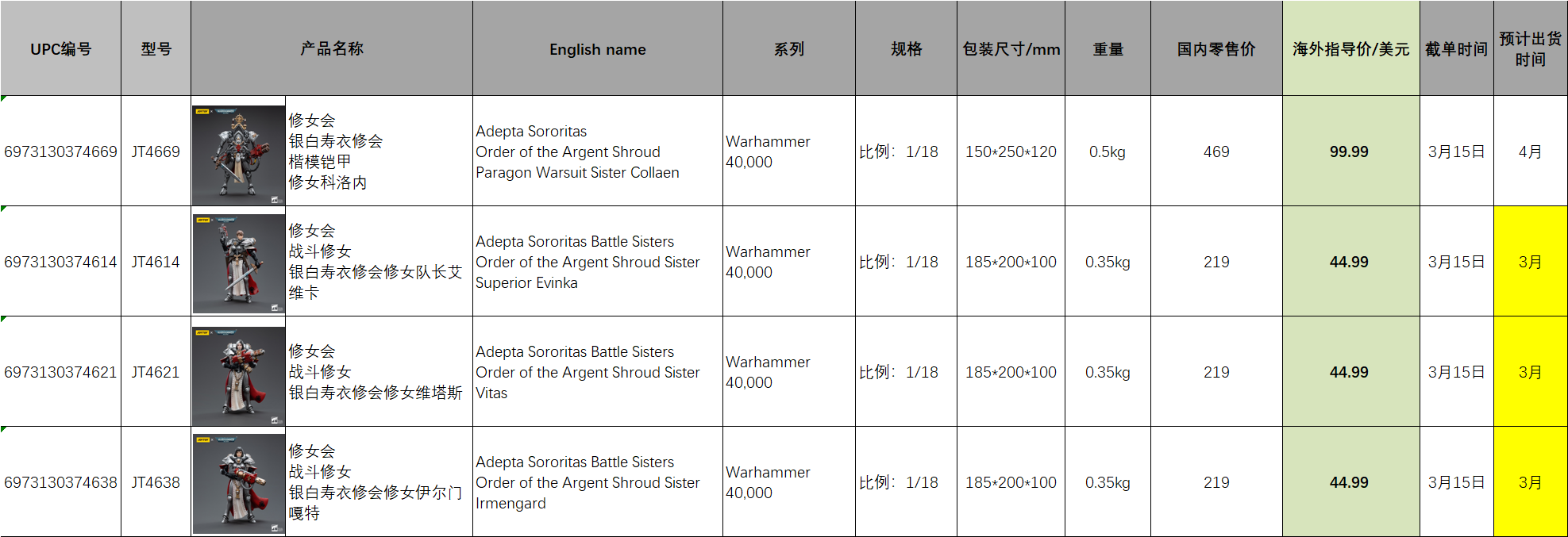 Adepta Sororitas 1/18