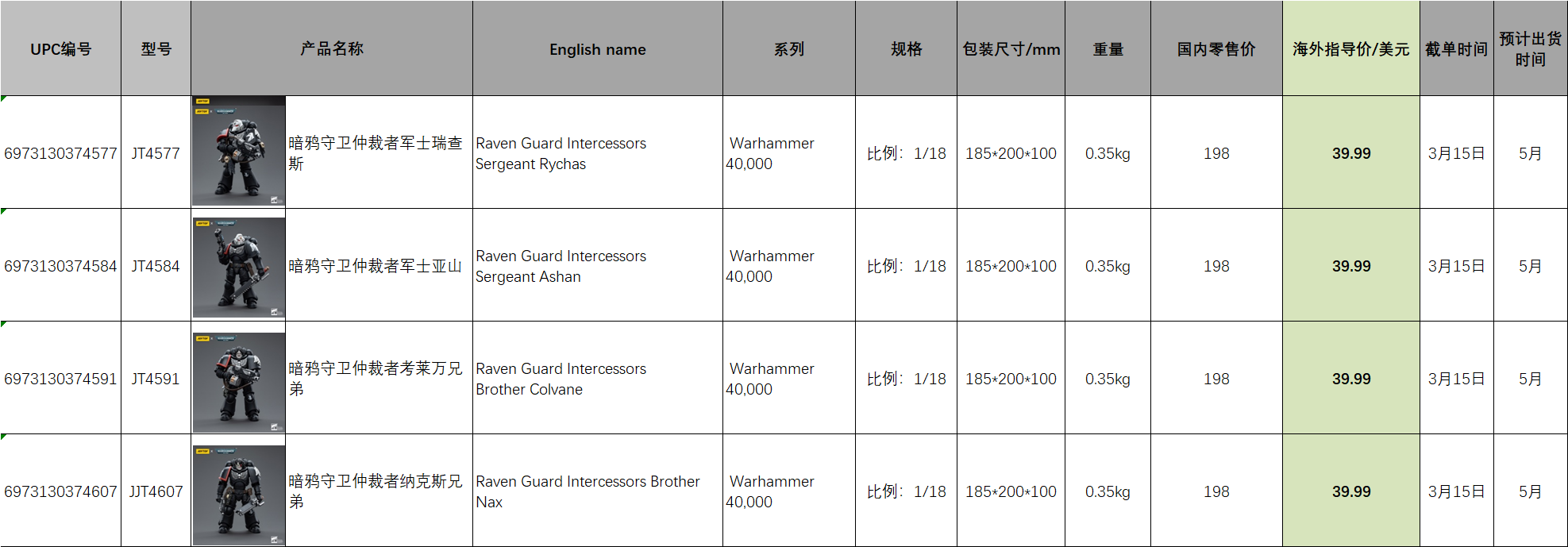 Raven Guard Intercessors Sergeant