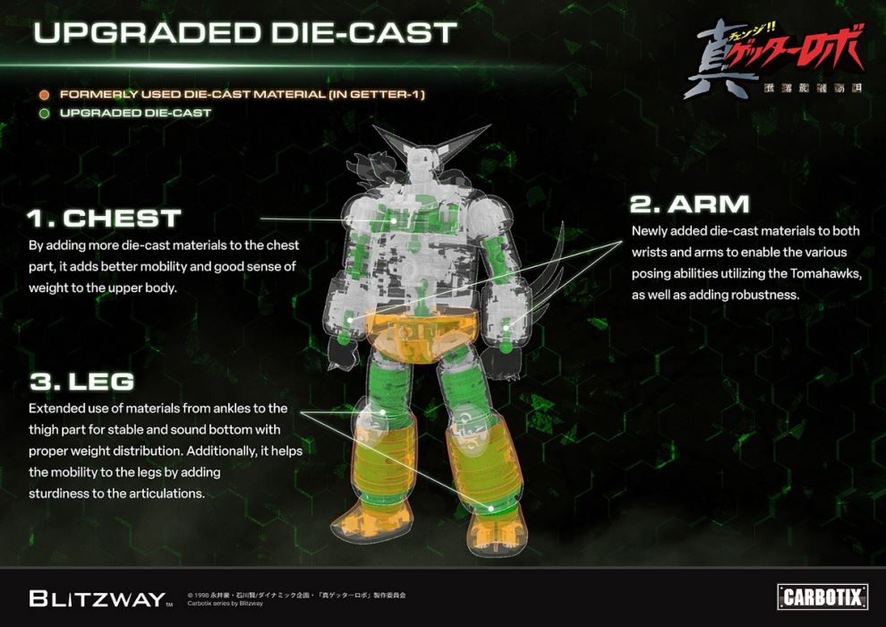 CARBOTIX Black Getter