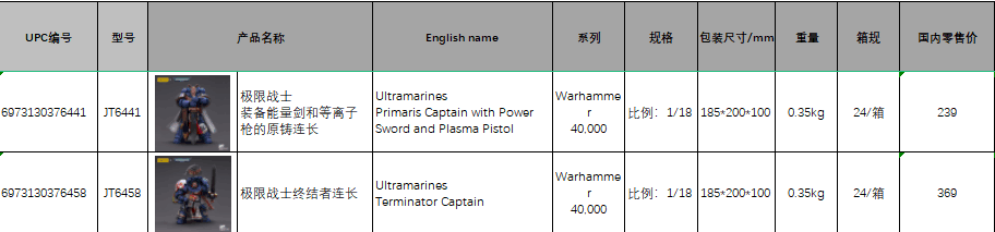 Ultramarines - Primaris Captain & Terminator Captain
