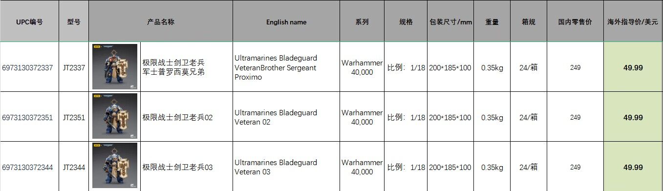 Ultramarines-Sword Guard Veteran Sergeant Proximo Brothers/Veteran 02/Veteran 03 1/18