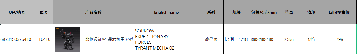 Sorrowful Expeditionary Force - Tyrant Mecha Type 02 1/18