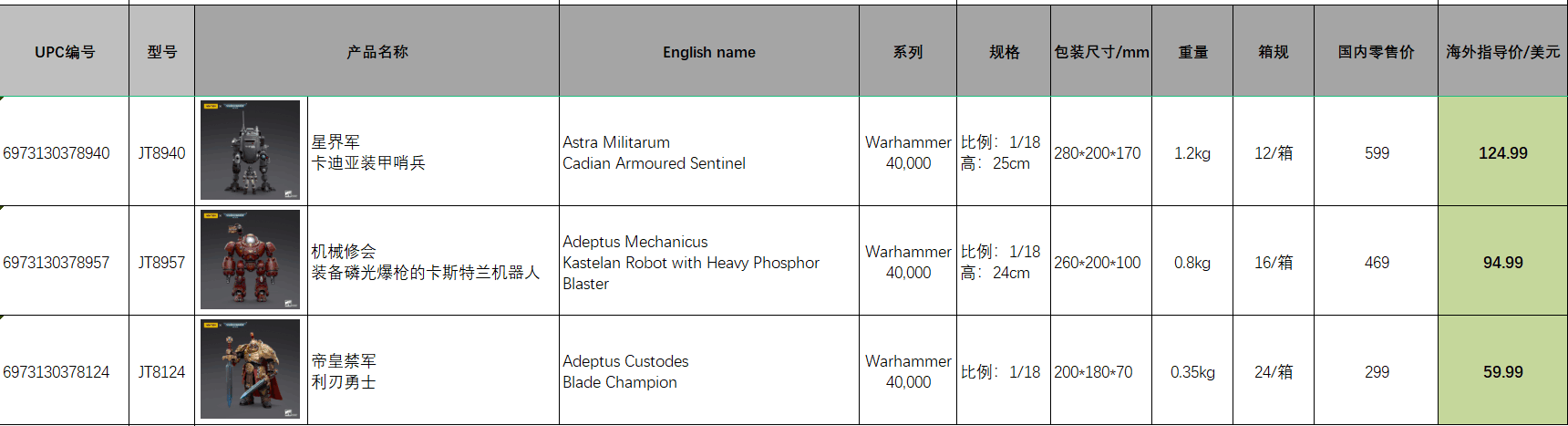 Emperor's Custodes Blade Warrior/Adeptus Mechanicus Castellan Robot/Cartier Sentinel Mecha-Pilot 1/18