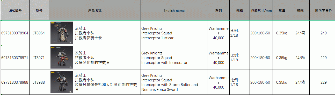 Gray Knight Raider Squad 1/18