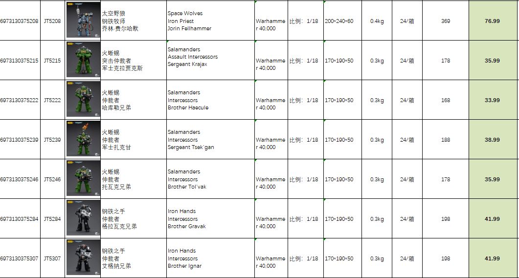 Salamanders Intercessors
