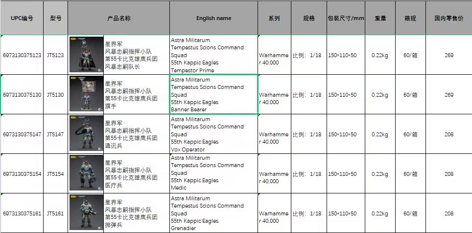 Astra Militarum Tempestus Scions Command Squad 55th Kappic Eagles