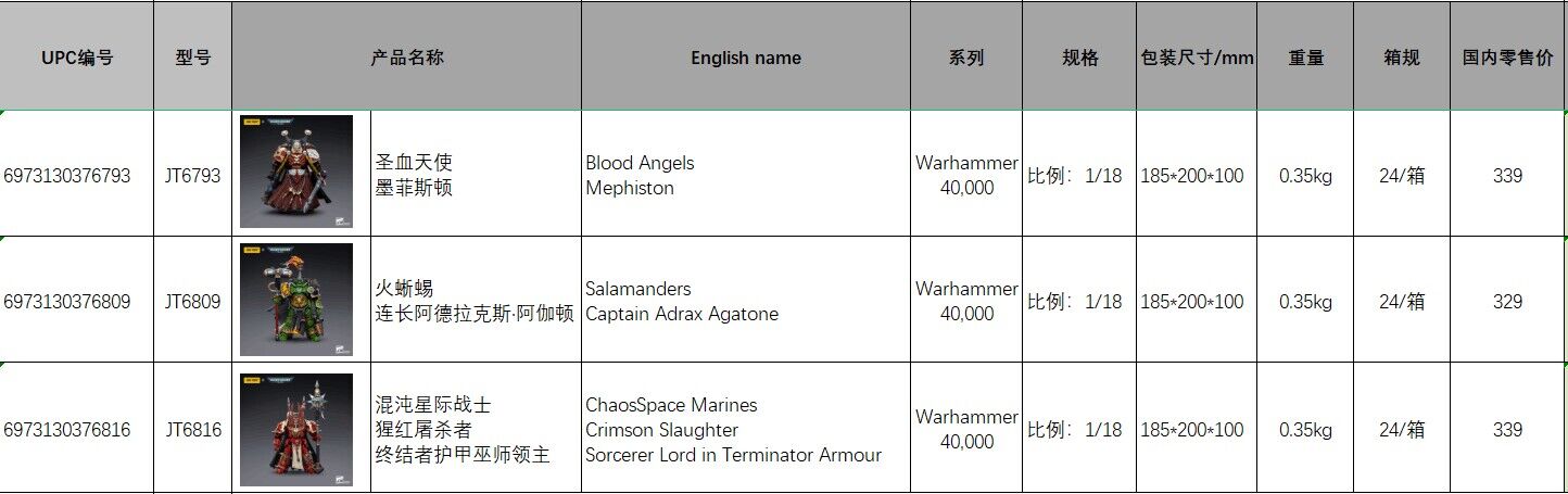 Terminator Armor Sorcerer Lord/Salamander Captain Adrax Agathon/Blood Angel Mephiston 1/18
