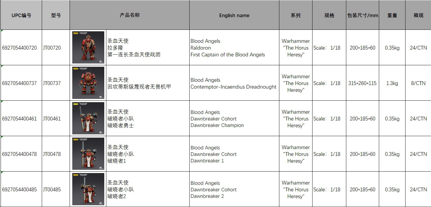 Blood Angels - First Captain of the Radron Regiment/Incantis-class Contemptor Dreadnought/Dawnbreaker 1/18