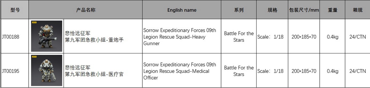 Tragic Expedition - First Aid Team 1/18