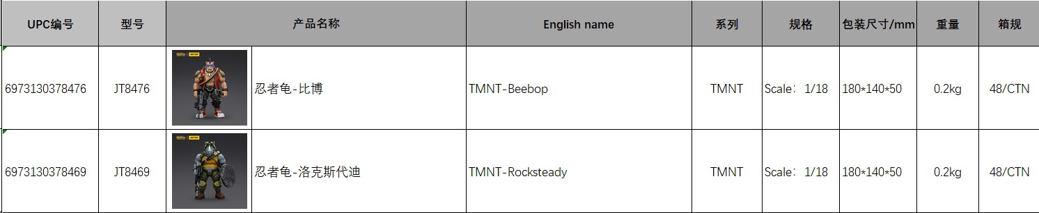 Teenage Mutant Ninja Turtles - Bebop & Rocksteady