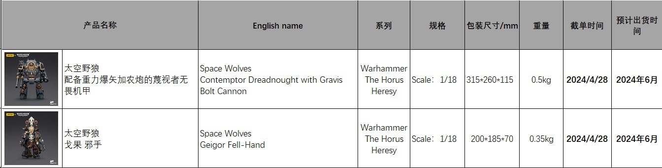 Space Wolf - Gogo Evil Hand & Dreadnought Mecha 1/18
