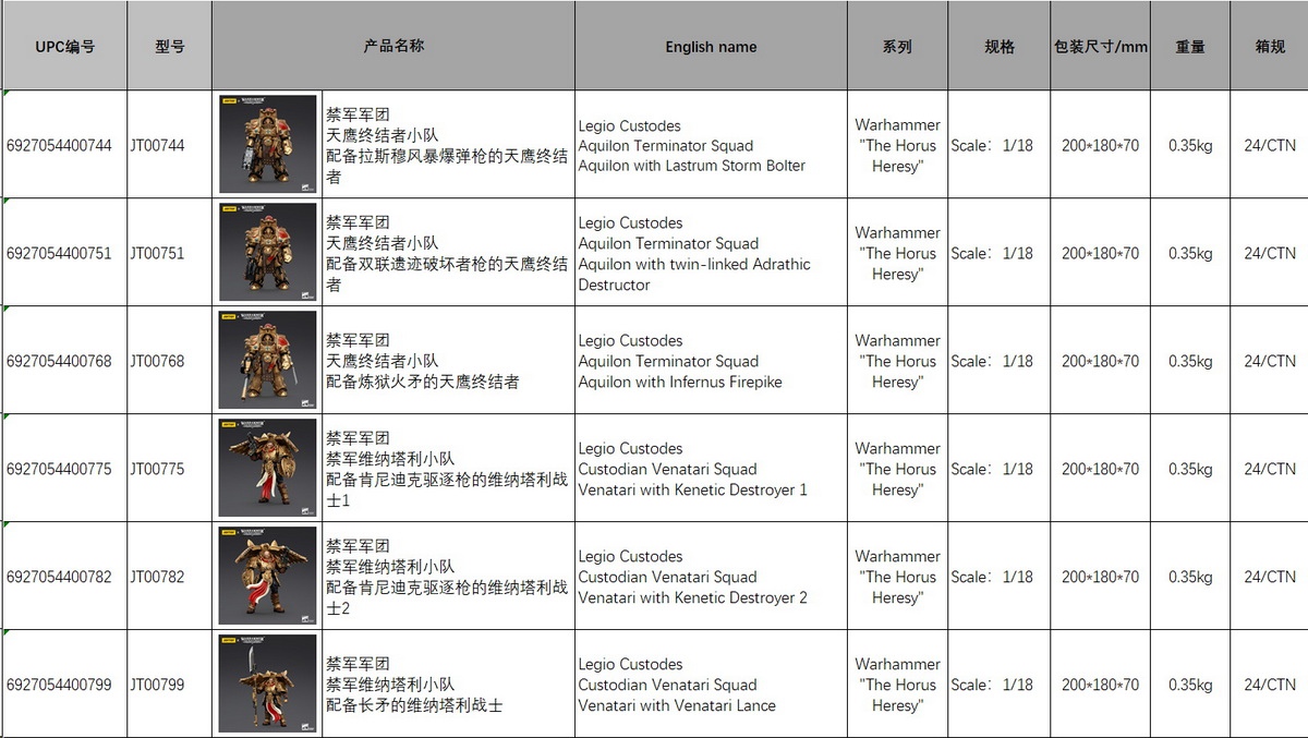 Custodian Legion - Three Custodian Vinatari Squadrons/Three Skyhawk Terminator Squadrons 1/18
