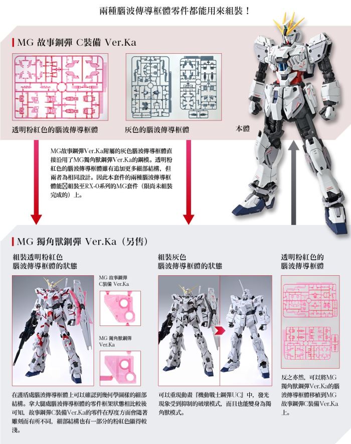 MG 1/100 Narrative Gundam C-PACKS Ver.Ka