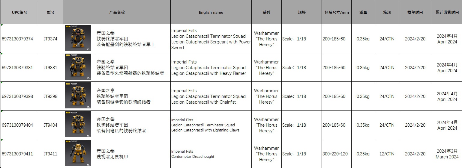 Imperial Fist Contemptor Dreadnought/Cavalry Terminator Sergeant/Cavalry Terminator 1/18