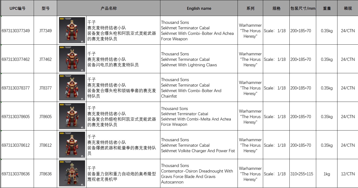Thousand Sons - 5 types of Sekhmet Terminator & Contemptor Fearless 1/18