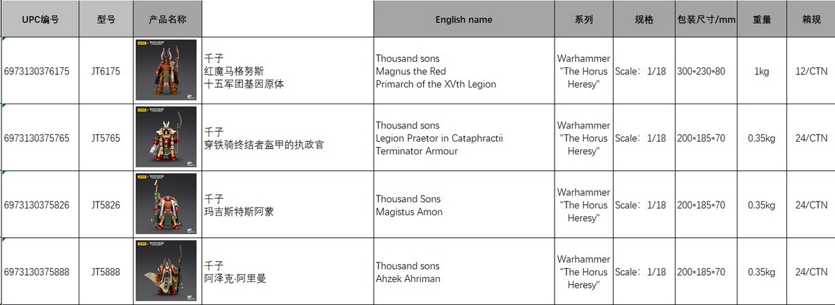 Thousand Sons - Azek Ahriman/Archon/Magistes Amon/Primarch Magnus the Red 1/18