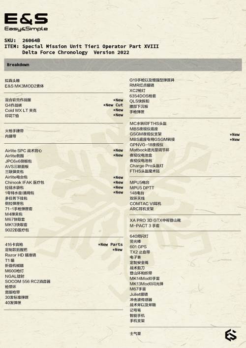 Special Mission Unit Tier1 Operator Part XVIII