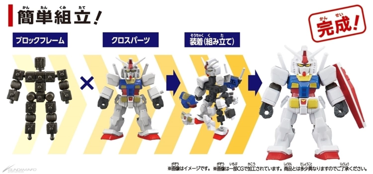 BLOCKCROSS Gundam Series 2nd Edition