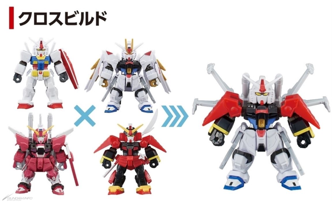 BLOCKCROSS Gundam Series 2nd Edition