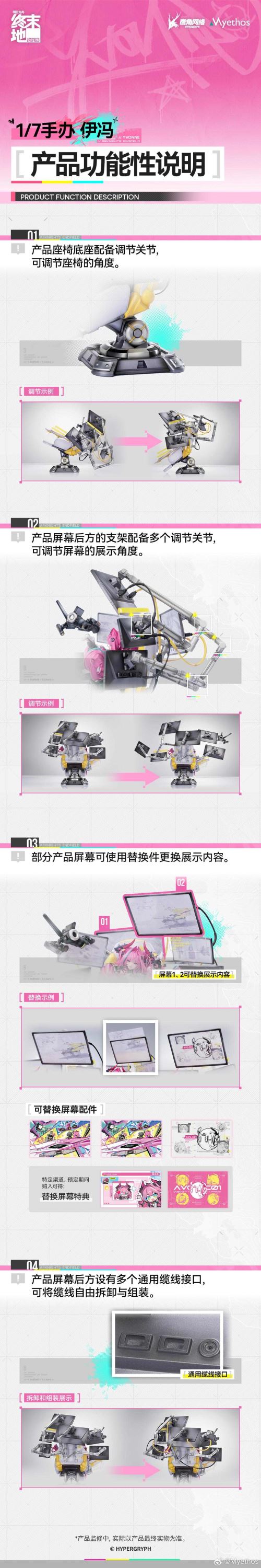 Arknights Endfield Yvonne 1/7