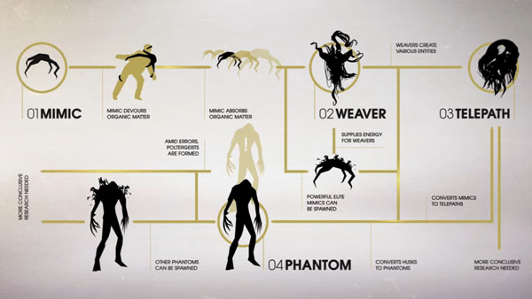 ชมเทรลเลอร์งานวิจัย Typhon Research ของเกม Prey