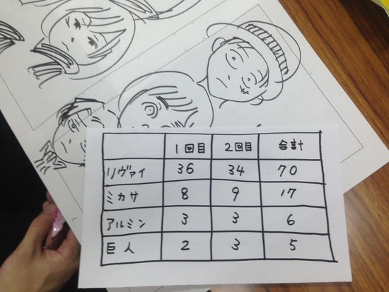 นักวาดการ์ตูน Attack on Titan Creator โชว์ทักษะการวาดภาพในงานแจกลายเซ็นต์