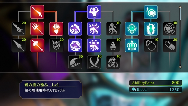 รายละเอียด Arnice, Christophorus และอื่น ๆ ภายในเกมส์ Nights of Azure 2 