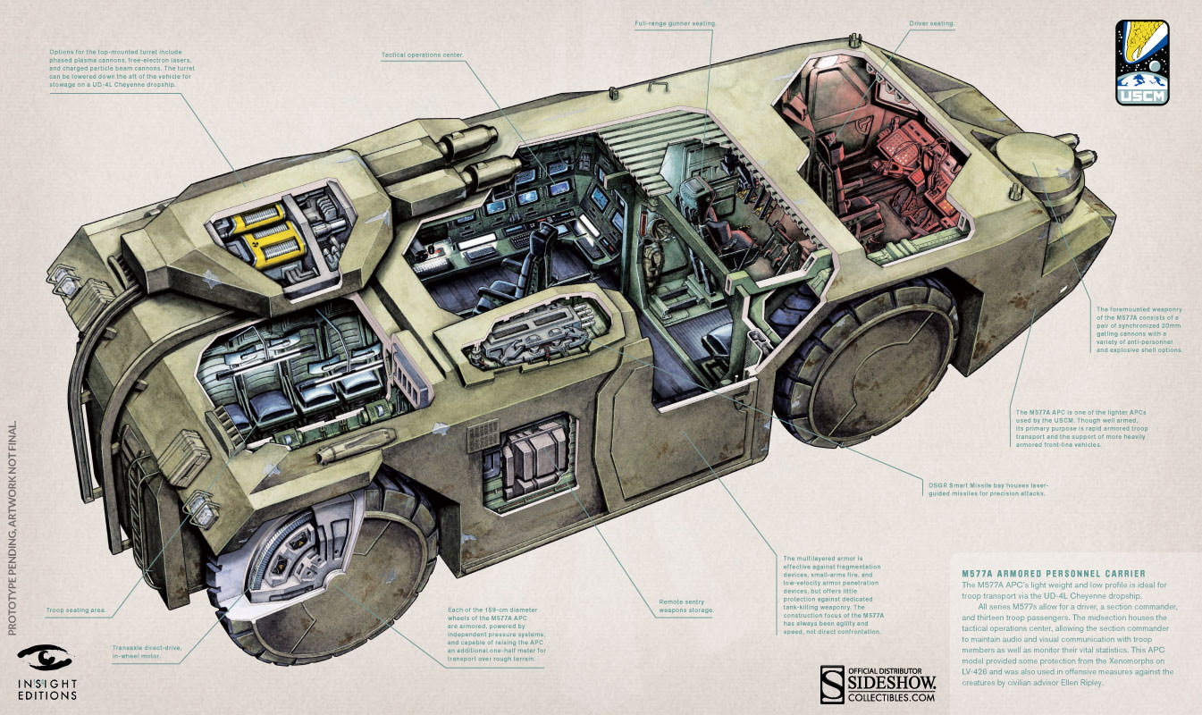 รีวิว Art book - Alien The Weyland - Yutani Report Collectors Edition