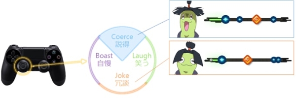 เกมเพลงริทึม Project Rap Rabbit Kickstarter เริ่มปล่อยเคมเปญแล้ว!!