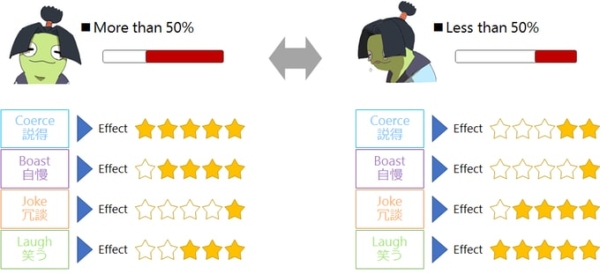 เกมเพลงริทึม Project Rap Rabbit Kickstarter เริ่มปล่อยเคมเปญแล้ว!!