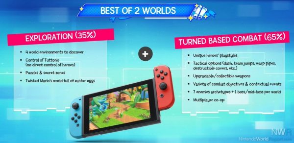 หลุดอย่างตั้งใจ กับภาพพรีเซนต์ของเกม Mario + Rabbids Kingdom Battle