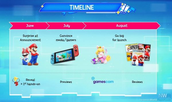 หลุดอย่างตั้งใจ กับภาพพรีเซนต์ของเกม Mario + Rabbids Kingdom Battle