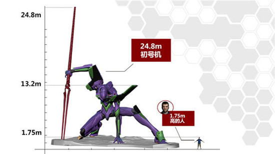 รูปปั้น Evangelion ขนาดใหญ่ที่สุดในเซี่ยงไฮ้ถูกบันทึกลงกินเนสบุคส์